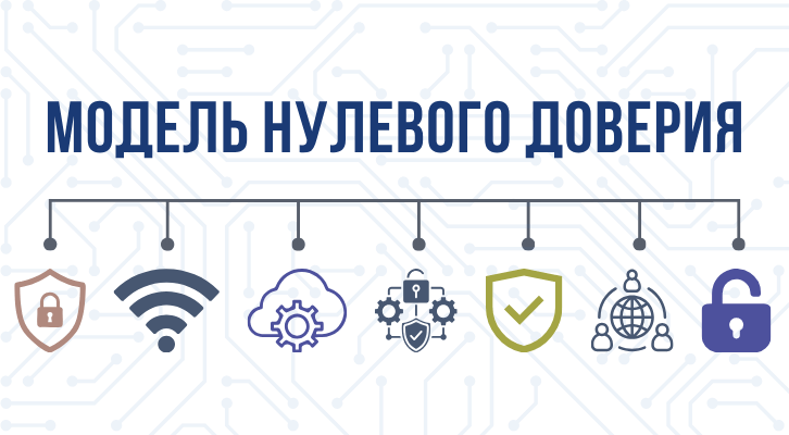 модель нулевого доверия, сеть с нулевым доверием, доступ к сети по модели нулевого доверия